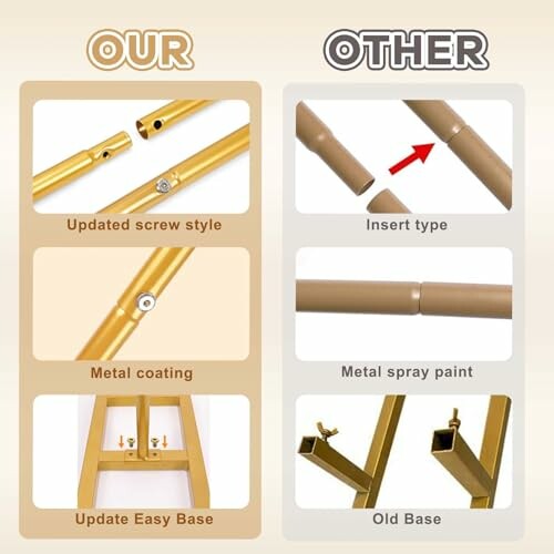 Comparison of easel features: updated screw style, metal coating, easy base vs insert type, metal spray paint, old base.